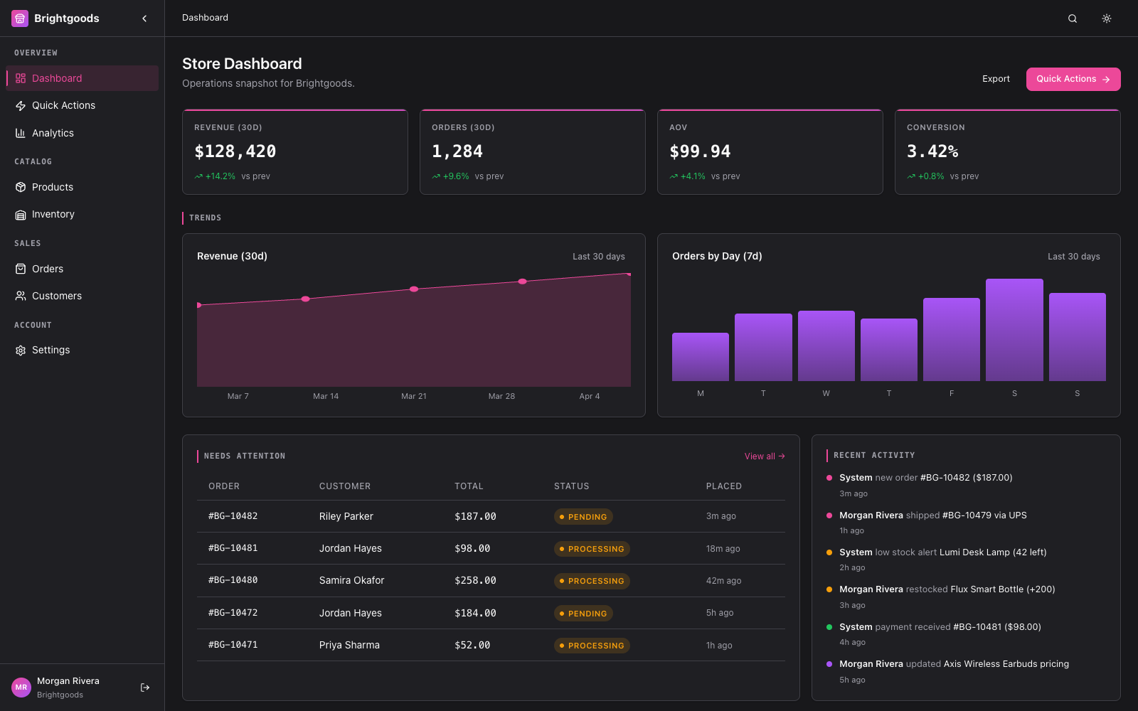 eCommerce Admin screenshot preview